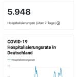 Hospitalisierungen