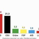 Landtagswahl-2017-in-Niedersachsen-Nichtwähler-im-Ergebnis