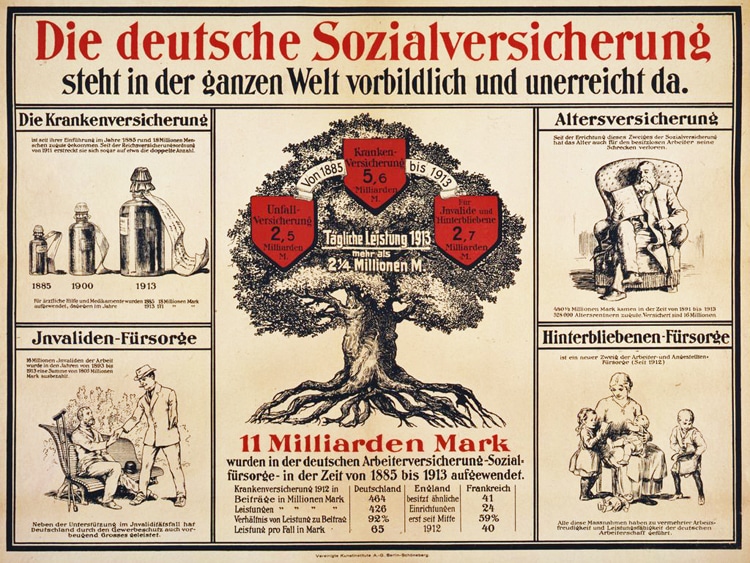 Propagandaplakat zur kaiserlich eingeführten Sozialversicherung. Als Mittel gegen die Sozialdemokratie gegründet, entpuppten sich die Selbstverwaltungsorgane als Keimzelle der Sozialdemokratie