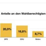 Landtagswahl Grafik