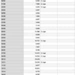 Zuschauerentwicklung VfL