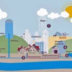 Kurzzeitige Änderung der Wasserhärte