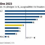 20240409-zdw-noch-nie-online