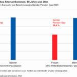 gender-pension-gap