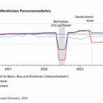 preisindizes-oeffentlicher-personenverkehr (3)