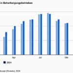 uebernachtungen-beherbergungsbetriebe