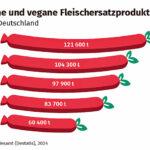 20240502-infografik-fleischersatzprodukte
