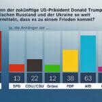 Politbarometer (2024)