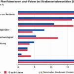 fehlverhalten-strassenverkehrsunfaelle
