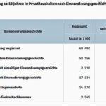 OR-Statistik
