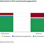 OR-Statistik Öffentlicher Dienst