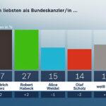 Politbarometer (2025)