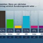 Politbarometer (2025)