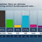 Politbarometer (2025)