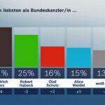 Politbarometer (2025)