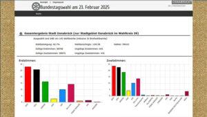 Abbildung: Stadt Osnabrück/Geodaten