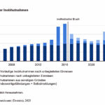 entwicklung-inobhutnahmen